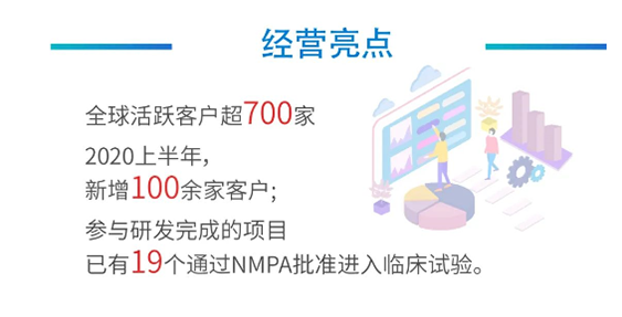 HJC黄金城平台经营亮点