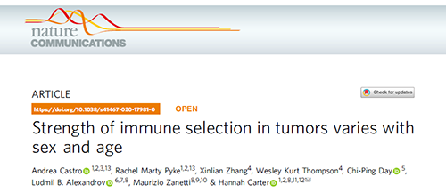究竟为什么ICB疗法在年轻女性肿瘤患者体内收效甚微？