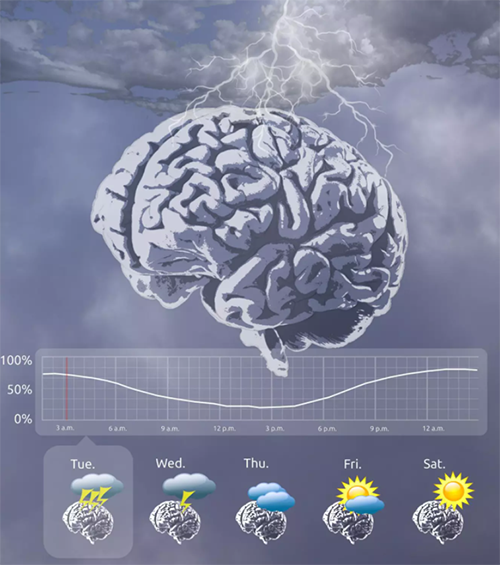 图片来源：Melanie Proix