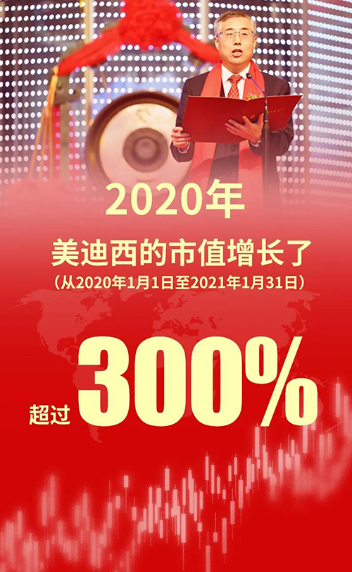 2020年，HJC黄金城平台的市值增长了超过300%