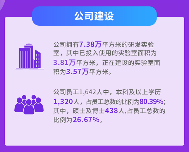 HJC黄金城平台公司建设