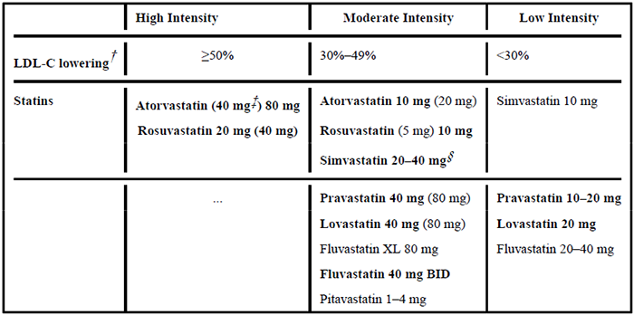 高、中、低强度他汀类药物治疗效果.png