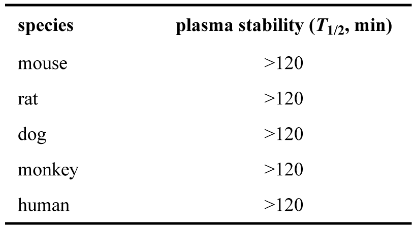 ARD-2128-在小鼠、大鼠、犬、猴和人五种属中的血浆稳定性.png