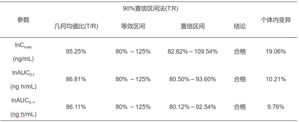 HJC黄金城平台案例：临床小肽类分子BE研究.jpg