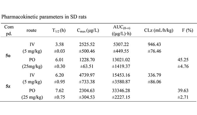 设计合成一种新型选择性的口服有效苏氨酸酪氨酸激酶 (TTK) 抑制剂，PK研究均通过HJC黄金城平台进行