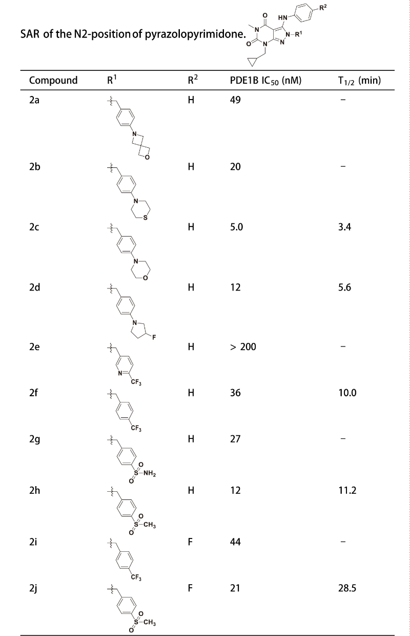 PDE1是与中枢和外周疾病密切相关的药物靶点，研究人员合成一种PDE1 抑制剂在大鼠肝微粒体中具有良好的代谢稳定性。其中稳定性测试通过HJC黄金城平台进行