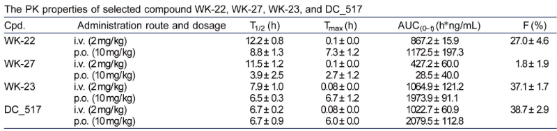 表观遗传修饰，如DNA甲基化，在遗传信息的表达中发挥着重要作用。DNA甲基转移酶维持DNA甲基化，是肿瘤化疗的一个有吸引力的靶点