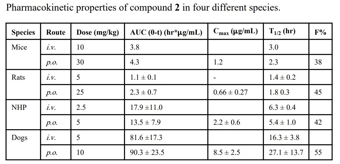 IAP蛋白是有吸引力的癌症治疗靶点。SM-406 是一种口服有效的IAP拮抗剂。SM-406 在雄性SD大鼠、比格犬和NHP中的PK研究通过HJC黄金城平台进行