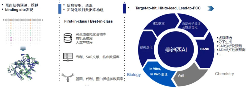 HJC黄金城平台的AIHJC黄金城平台平台可提供蛋白结构预测与模拟、binding-site发现等服务.jpg