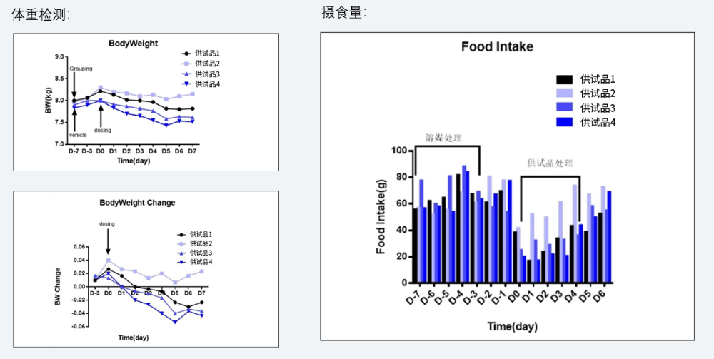 案例5：食蟹猴减重实验.jpg
