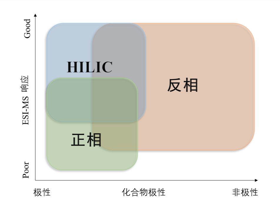 图1：不同模式对化合物的应用范围.png
