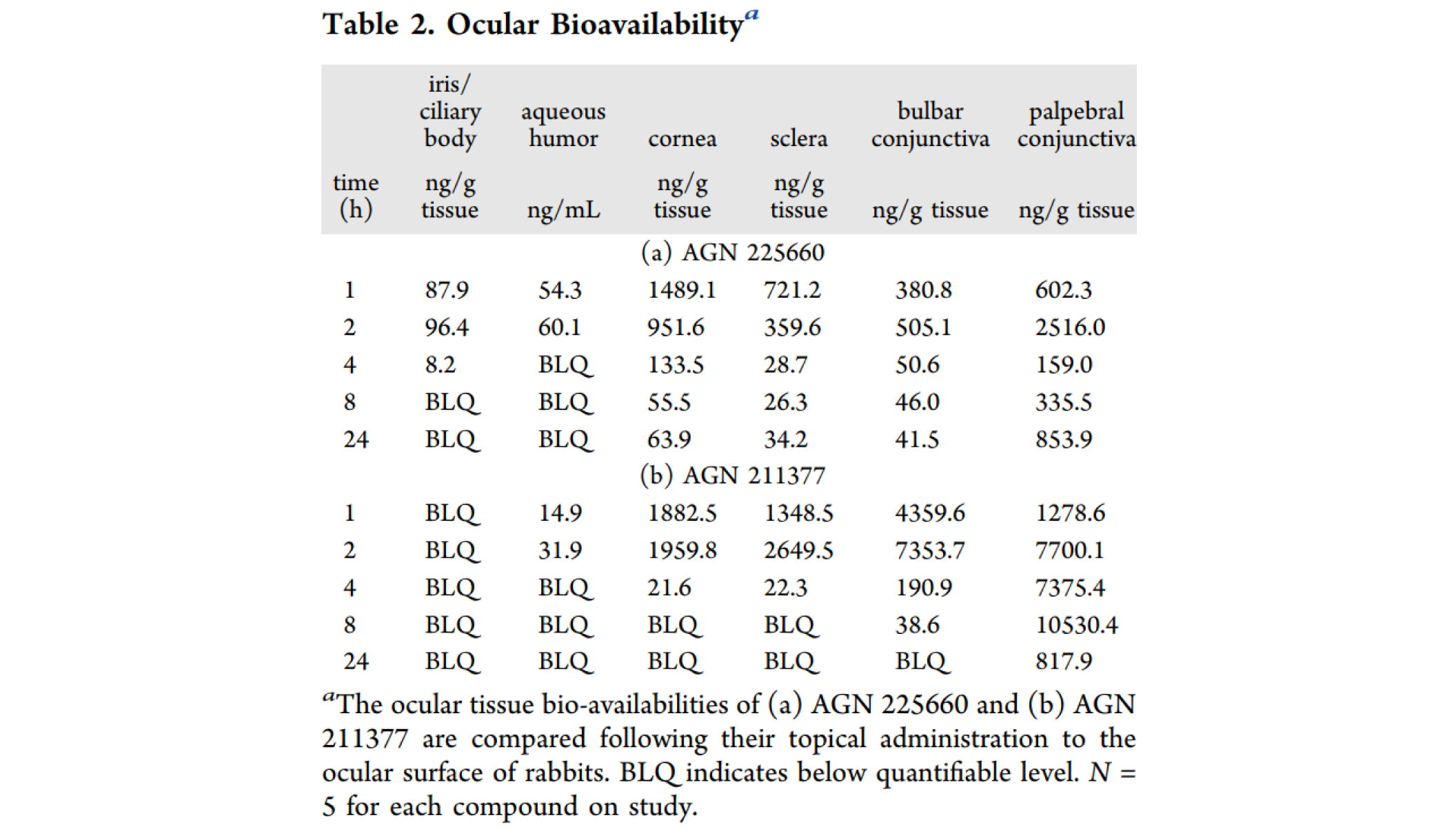 第二代前列腺素受体拮抗剂，本研究中眼部PK实验通过HJC黄金城平台进行