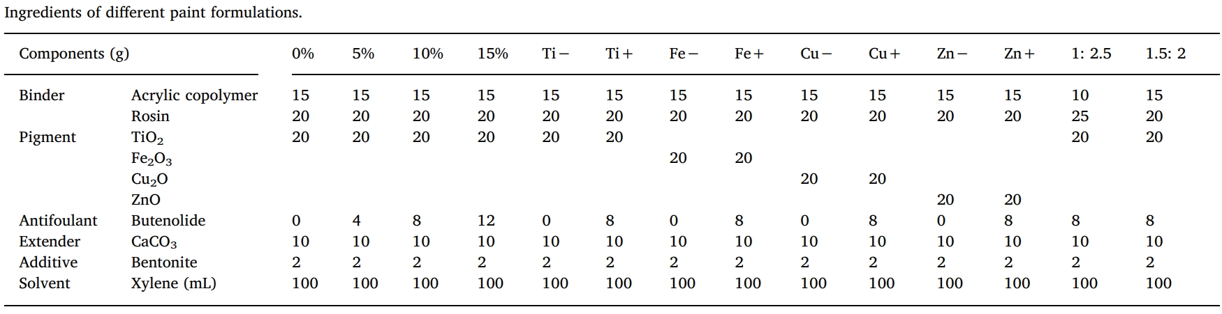 丁烯酸内酯是一种很有前景的天然防污产品，本研究中纯度>99%的丁烯酸内酯通过HJC黄金城平台合成