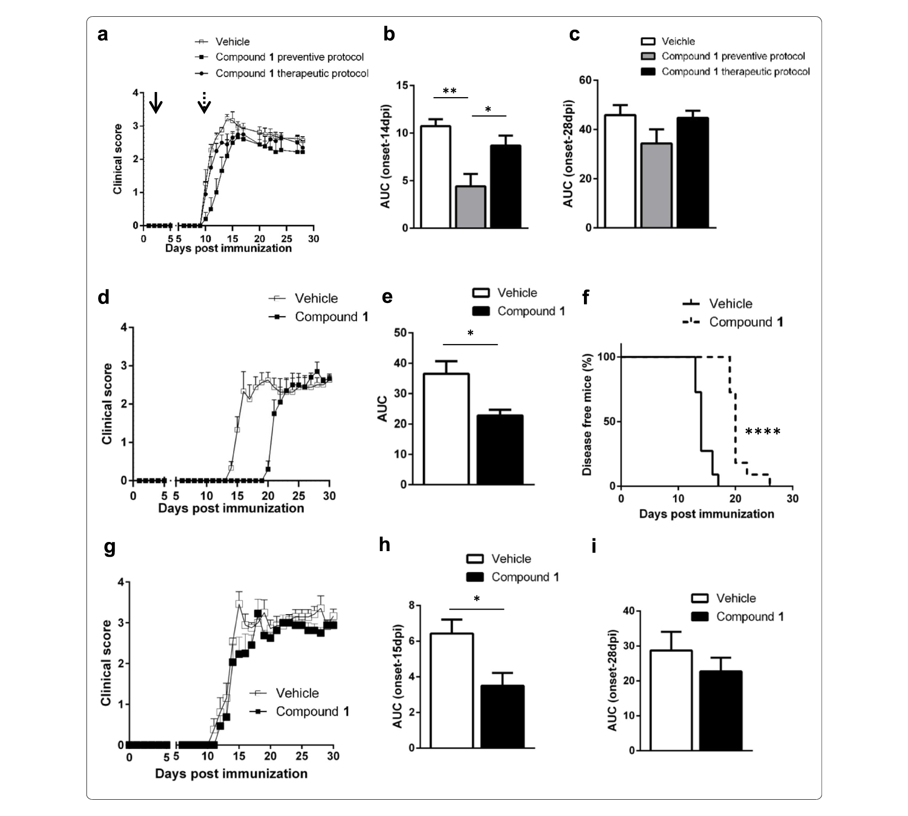 Sirt6抑制可延缓自免性脑脊髓炎发作，本研究中PK实验通过HJC黄金城平台进行