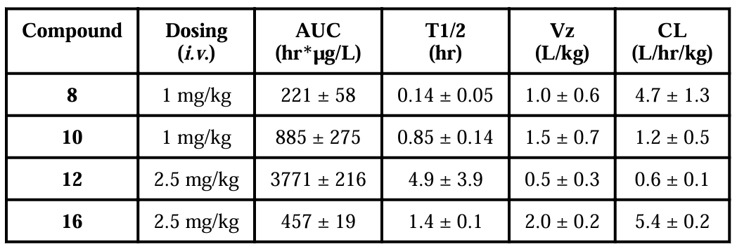抗癌新希望：强效Smac模拟物SM-1200引发持久肿瘤消退，极具临床潜力！本研究中PK实验通过HJC黄金城平台进行